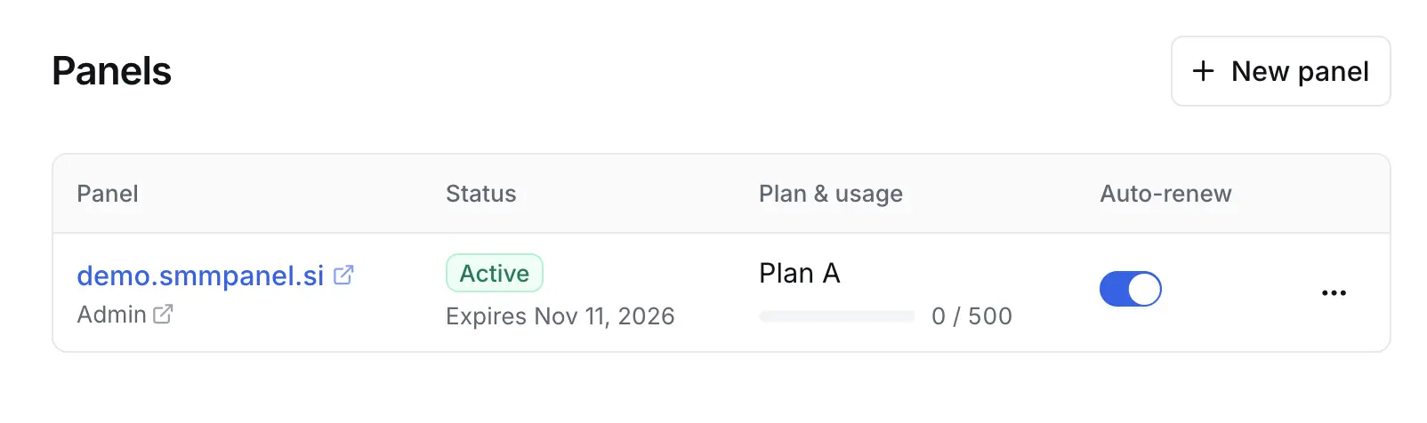 Panels page in the smmpanel.si dashboard showing the Create Panel button and a panel with its plan, order count and status